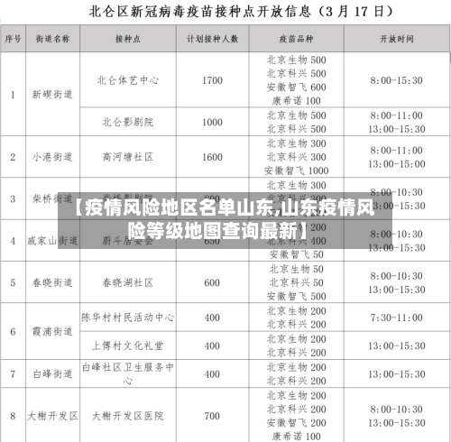 【疫情风险地区名单山东,山东疫情风险等级地图查询最新】-第1张图片