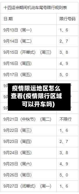疫情限运地区怎么查看(疫情限行区域可以开车吗)-第1张图片