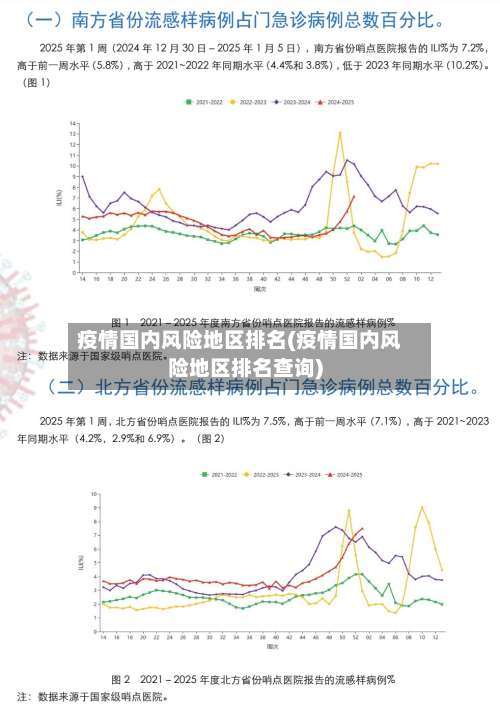 疫情国内风险地区排名(疫情国内风险地区排名查询)-第2张图片