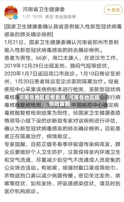 河南各地区疫情数据/河南各地区疫情数据图-第2张图片