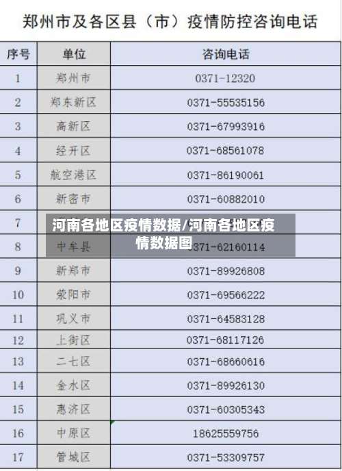 河南各地区疫情数据/河南各地区疫情数据图-第1张图片