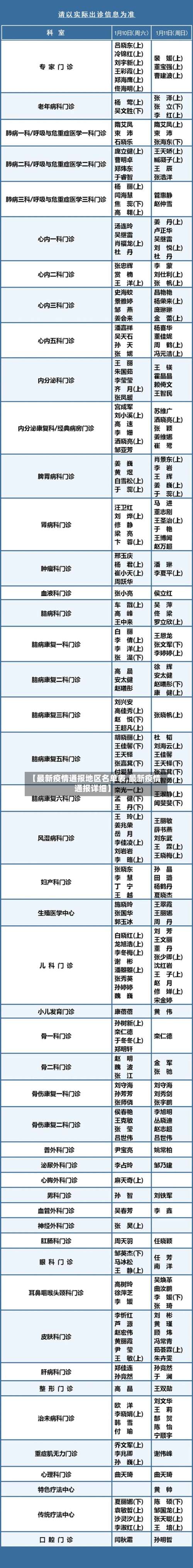 【最新疫情通报地区名单表,最新疫情通报详细】-第1张图片