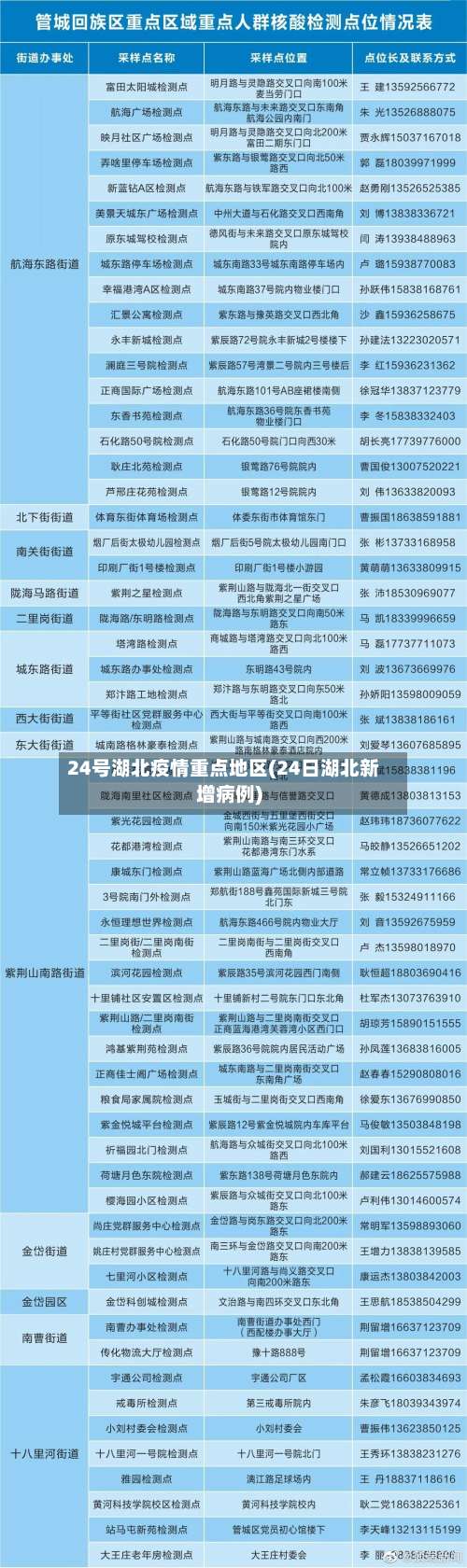 24号湖北疫情重点地区(24日湖北新增病例)-第1张图片