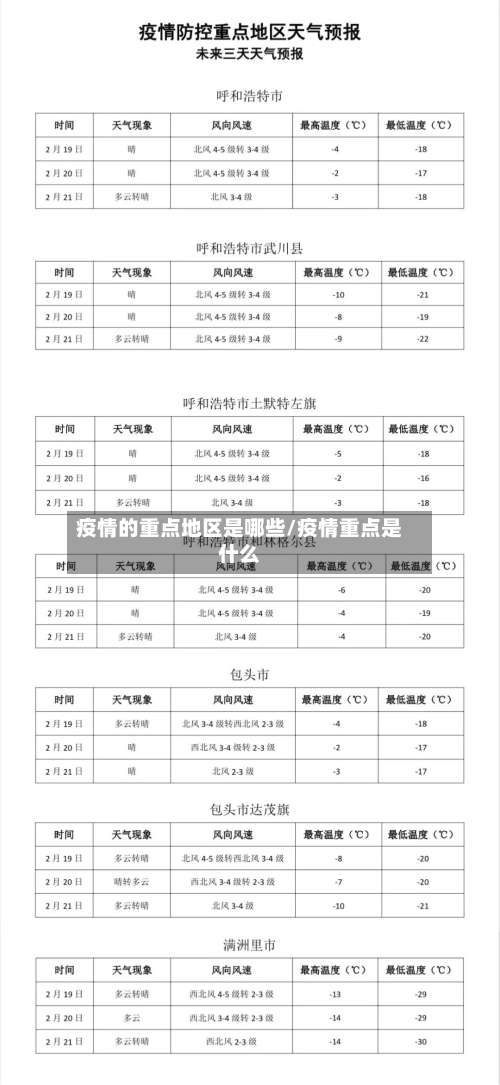 疫情的重点地区是哪些/疫情重点是什么-第3张图片