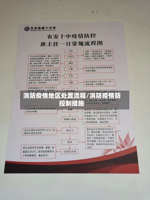 消防疫情地区处置流程/消防疫情防控制措施-第2张图片