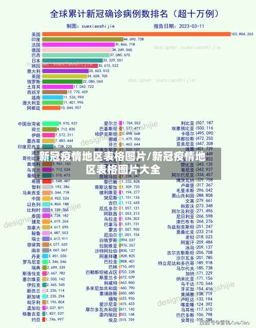 新冠疫情地区表格图片/新冠疫情地区表格图片大全-第2张图片