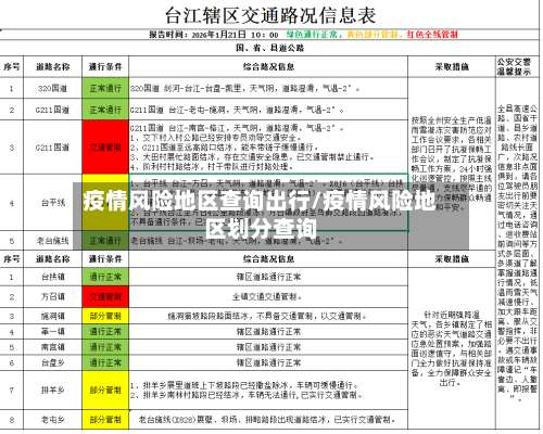 疫情风险地区查询出行/疫情风险地区划分查询-第1张图片