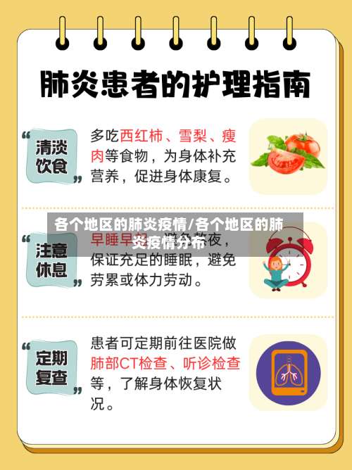 各个地区的肺炎疫情/各个地区的肺炎疫情分布-第1张图片