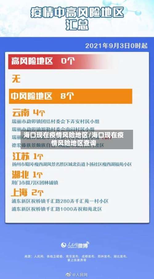 海口现在疫情风险地区/海口现在疫情风险地区查询-第1张图片