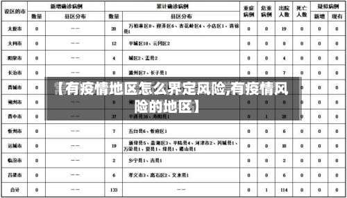 【有疫情地区怎么界定风险,有疫情风险的地区】-第1张图片