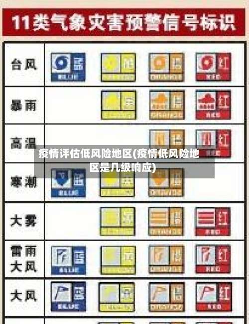 疫情评估低风险地区(疫情低风险地区是几级响应)-第1张图片