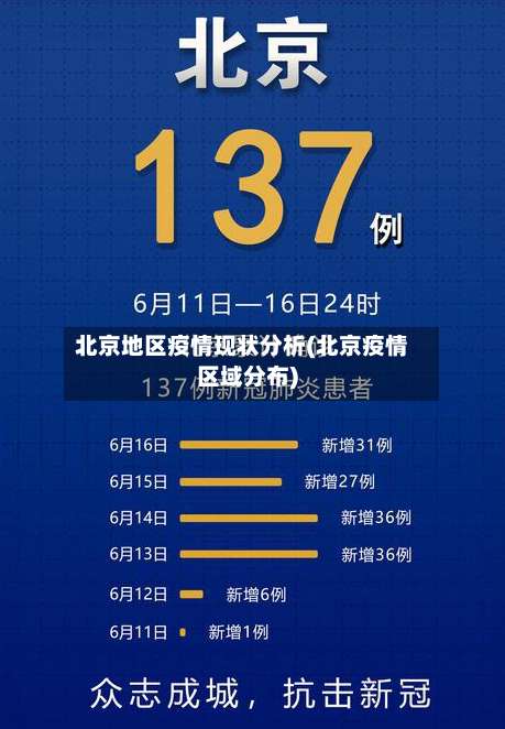 北京地区疫情现状分析(北京疫情区域分布)-第3张图片