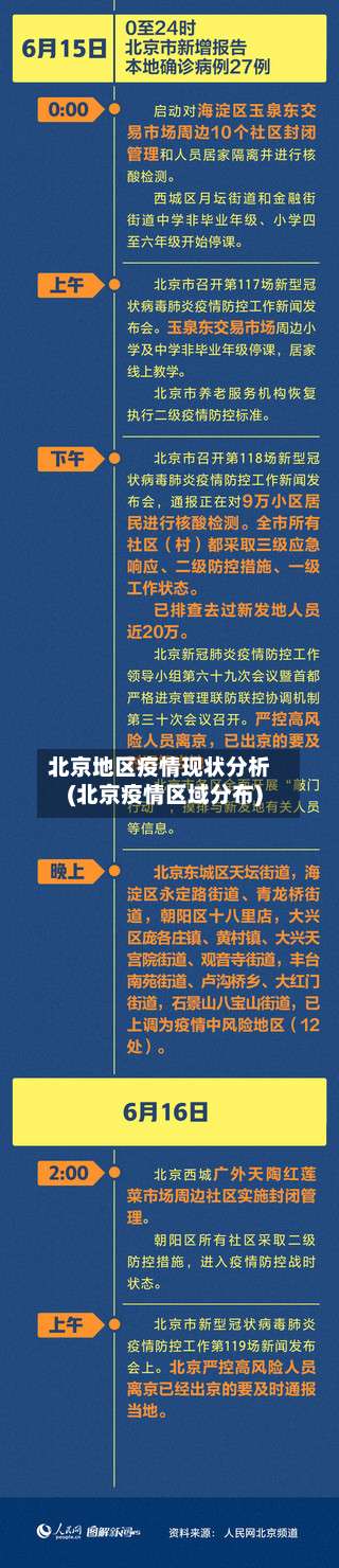 北京地区疫情现状分析(北京疫情区域分布)-第1张图片
