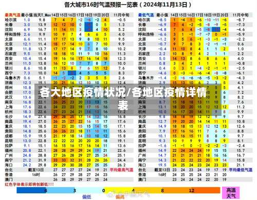 各大地区疫情状况/各地区疫情详情表-第1张图片