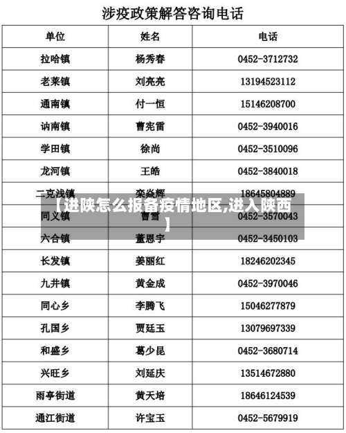 【进陕怎么报备疫情地区,进入陕西】-第1张图片