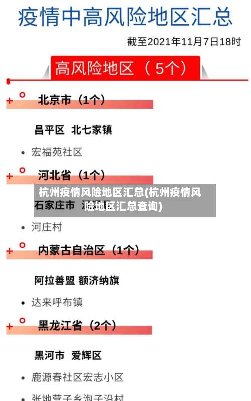 杭州疫情风险地区汇总(杭州疫情风险地区汇总查询)-第1张图片