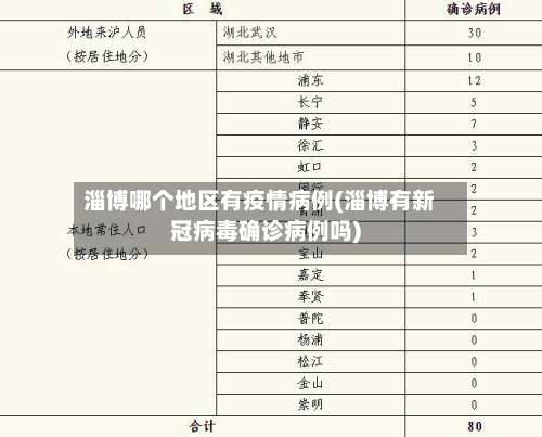 淄博哪个地区有疫情病例(淄博有新冠病毒确诊病例吗)-第2张图片
