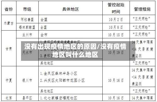 没有出现疫情地区的原因/没有疫情地区叫什么地区-第1张图片