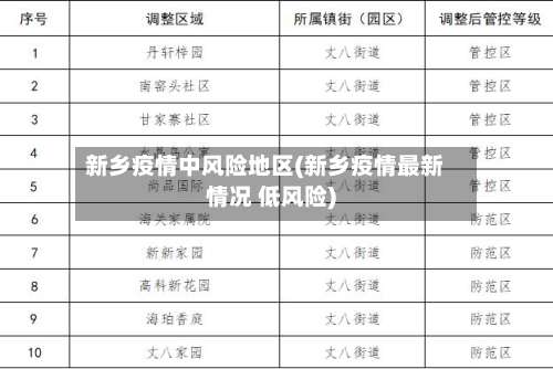 新乡疫情中风险地区(新乡疫情最新情况 低风险)-第3张图片