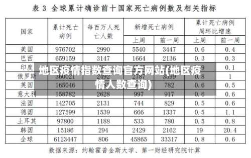 地区疫情指数查询官方网站(地区疫情人数查询)-第2张图片