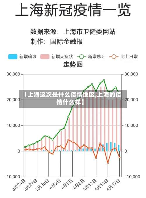 【上海这次是什么疫情地区,上海的疫情什么样】-第2张图片