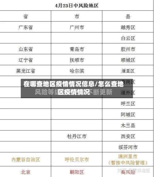 在哪查地区疫情情况信息/怎么查地区疫情情况-第1张图片