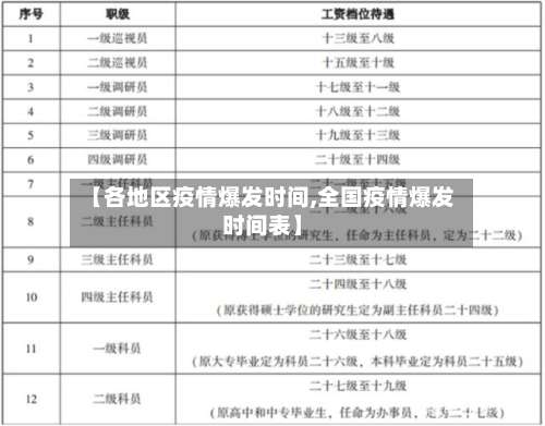 【各地区疫情爆发时间,全国疫情爆发时间表】-第3张图片