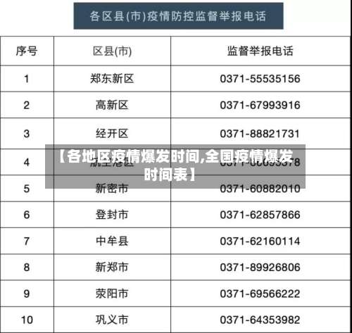 【各地区疫情爆发时间,全国疫情爆发时间表】-第2张图片