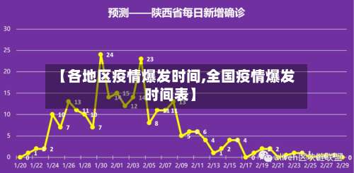 【各地区疫情爆发时间,全国疫情爆发时间表】-第1张图片