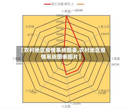 【农村地区疫情系统图表,农村地区疫情系统图表图片】-第3张图片