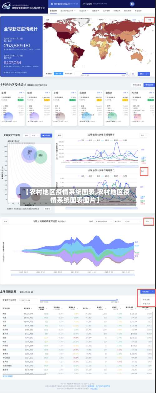 【农村地区疫情系统图表,农村地区疫情系统图表图片】-第1张图片