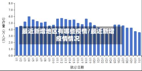 最近新增地区有哪些疫情/最近新增疫情情况-第1张图片