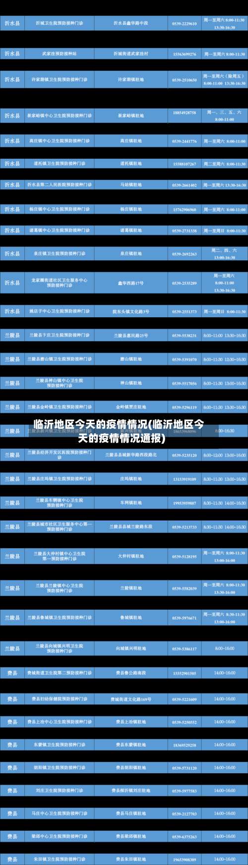 临沂地区今天的疫情情况(临沂地区今天的疫情情况通报)-第2张图片