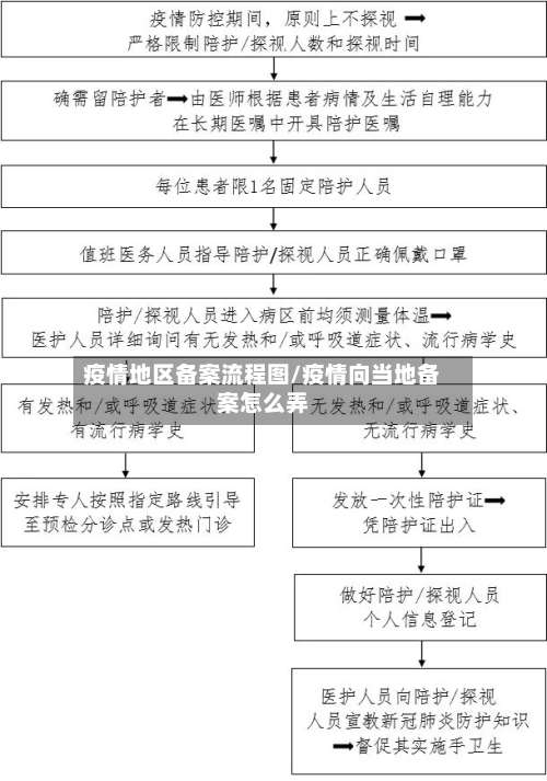 疫情地区备案流程图/疫情向当地备案怎么弄-第1张图片