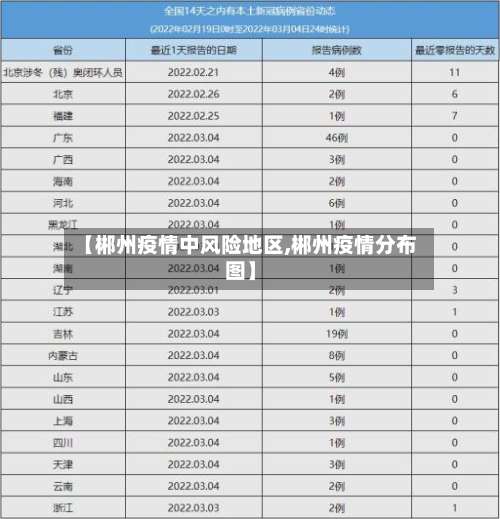 【郴州疫情中风险地区,郴州疫情分布图】-第1张图片