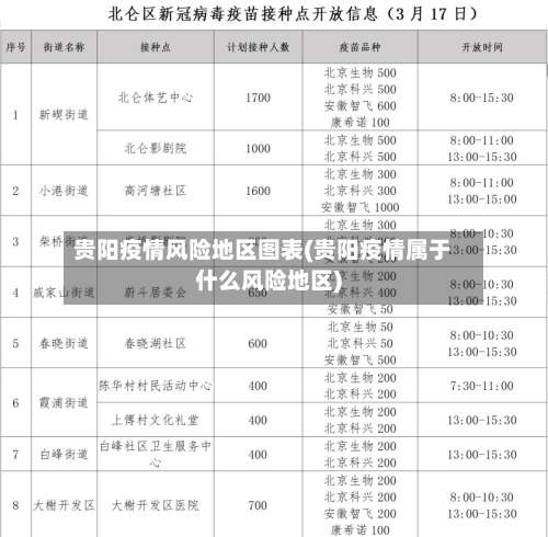 贵阳疫情风险地区图表(贵阳疫情属于什么风险地区)-第1张图片
