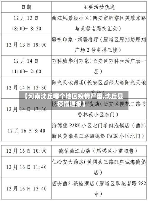 【河南沈丘哪个地区疫情严重,沈丘县疫情通报】-第2张图片