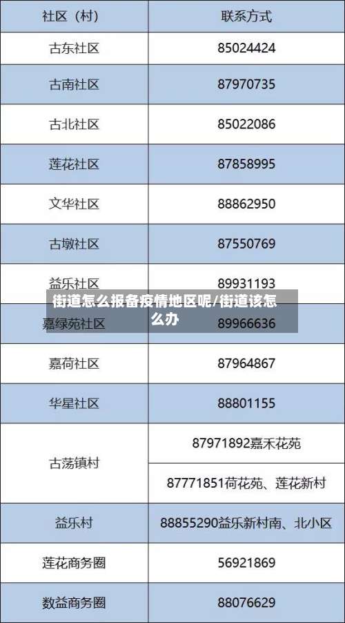 街道怎么报备疫情地区呢/街道该怎么办-第1张图片