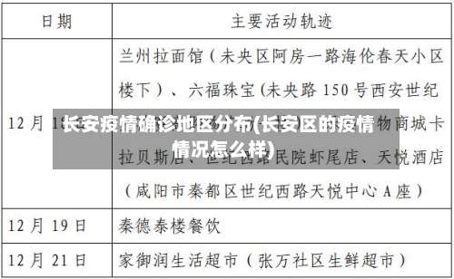 长安疫情确诊地区分布(长安区的疫情情况怎么样)-第3张图片