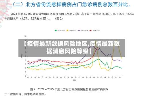 【疫情最新数据风险地区,疫情最新数据消息风险等级】-第3张图片