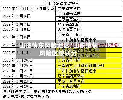 山疫情东风险地区/山东疫情风险区域划分-第2张图片