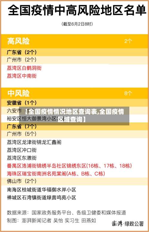 【全国疫情情况地区查询表,全国疫情区域查询】-第2张图片