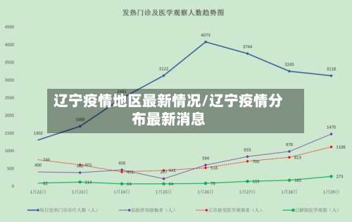 辽宁疫情地区最新情况/辽宁疫情分布最新消息-第3张图片