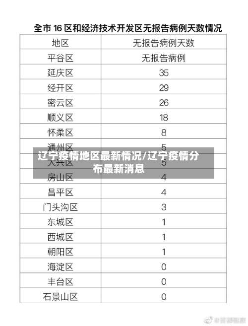 辽宁疫情地区最新情况/辽宁疫情分布最新消息-第2张图片