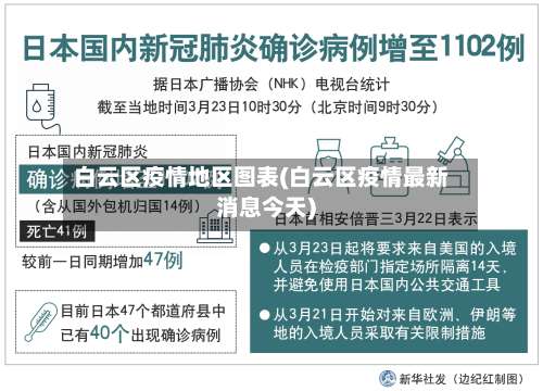 白云区疫情地区图表(白云区疫情最新消息今天)-第1张图片