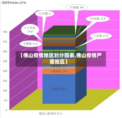 【佛山疫情地区划分图表,佛山疫情严重地区】-第1张图片