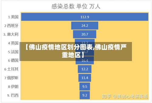 【佛山疫情地区划分图表,佛山疫情严重地区】-第2张图片