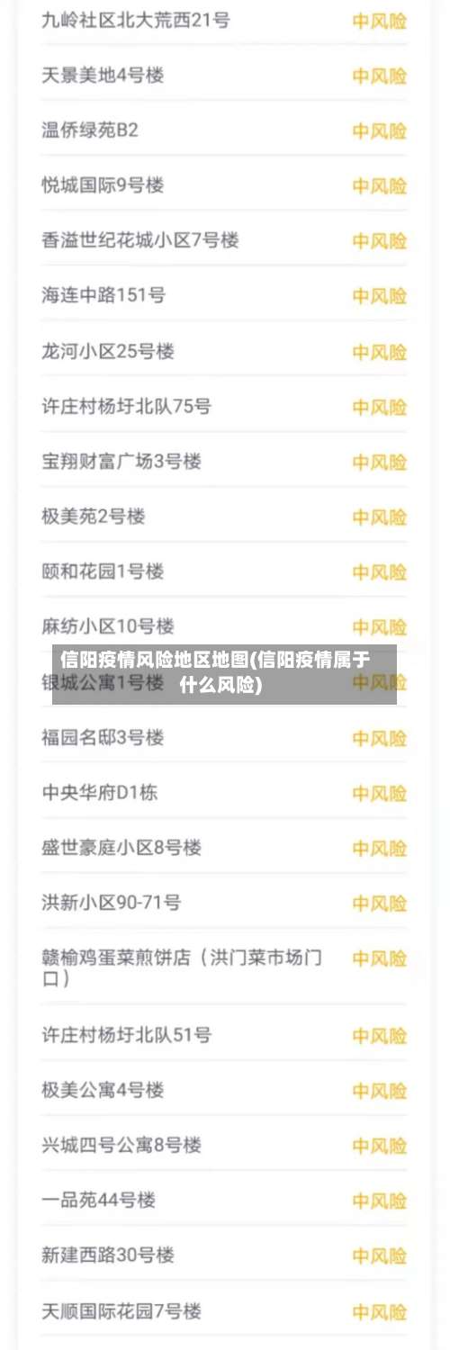 信阳疫情风险地区地图(信阳疫情属于什么风险)-第2张图片