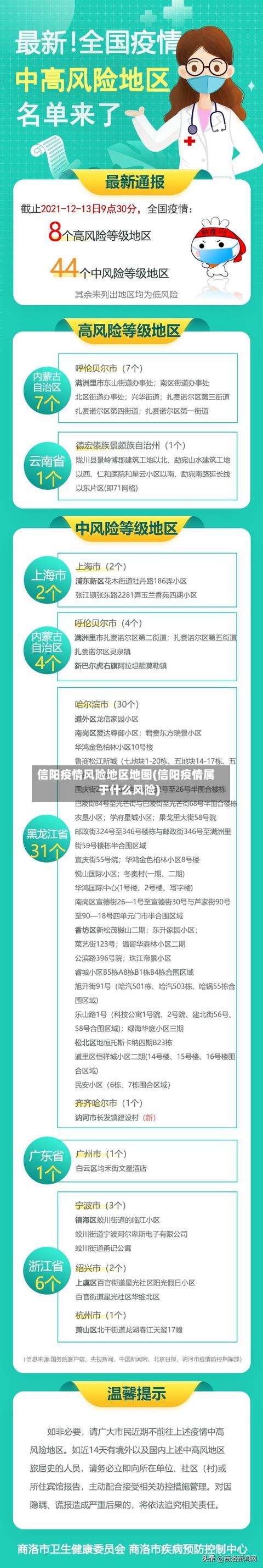 信阳疫情风险地区地图(信阳疫情属于什么风险)-第1张图片