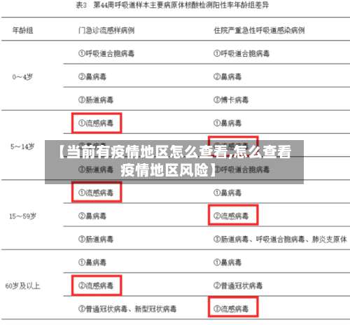 【当前有疫情地区怎么查看,怎么查看疫情地区风险】-第1张图片